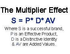 Multiplier copy